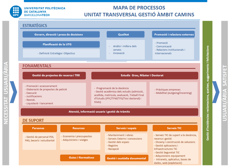 Mapa processos UTGAC